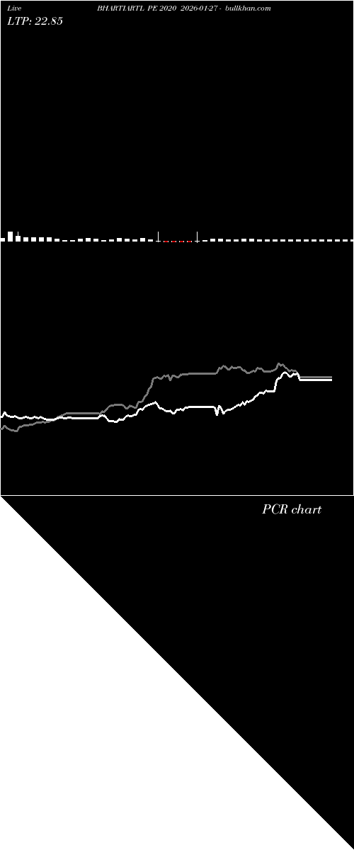  option chart BHARTIARTL PE 2020 2026-01-27 