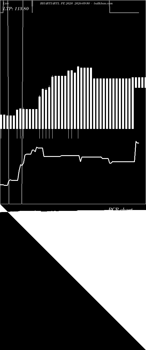  option chart BHARTIARTL PE 2020 2026-03-30 
