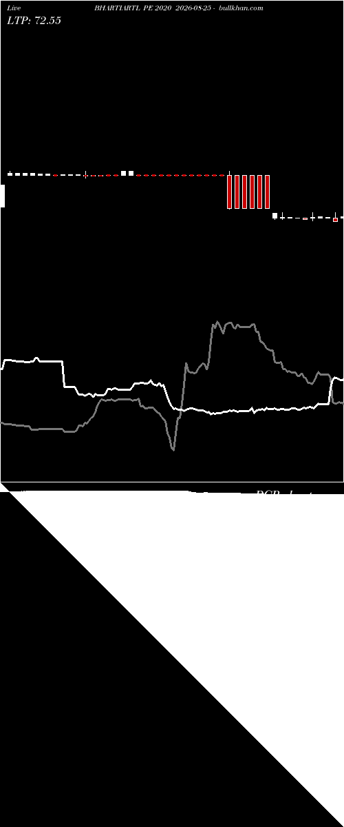  option chart BHARTIARTL PE 2020 2026-08-25 