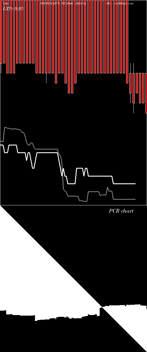  option chart BHARTIARTL PE 2040 2025-12-30 