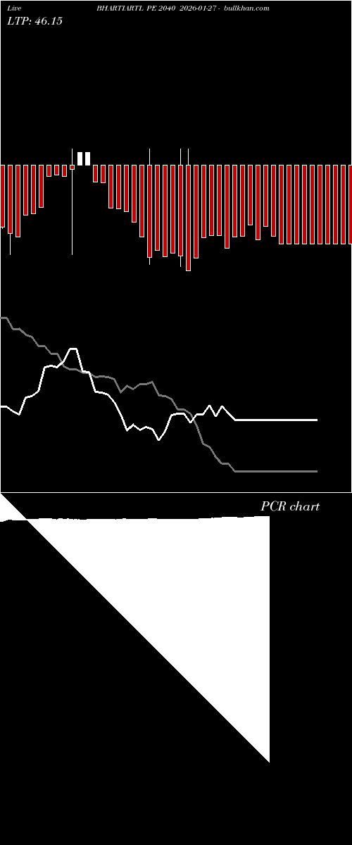  option chart BHARTIARTL PE 2040 2026-01-27 
