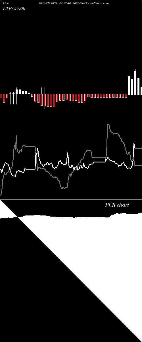  option chart BHARTIARTL PE 2040 2026-01-27 