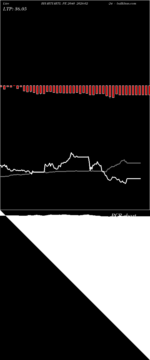  option chart BHARTIARTL PE 2040 2026-02-24 