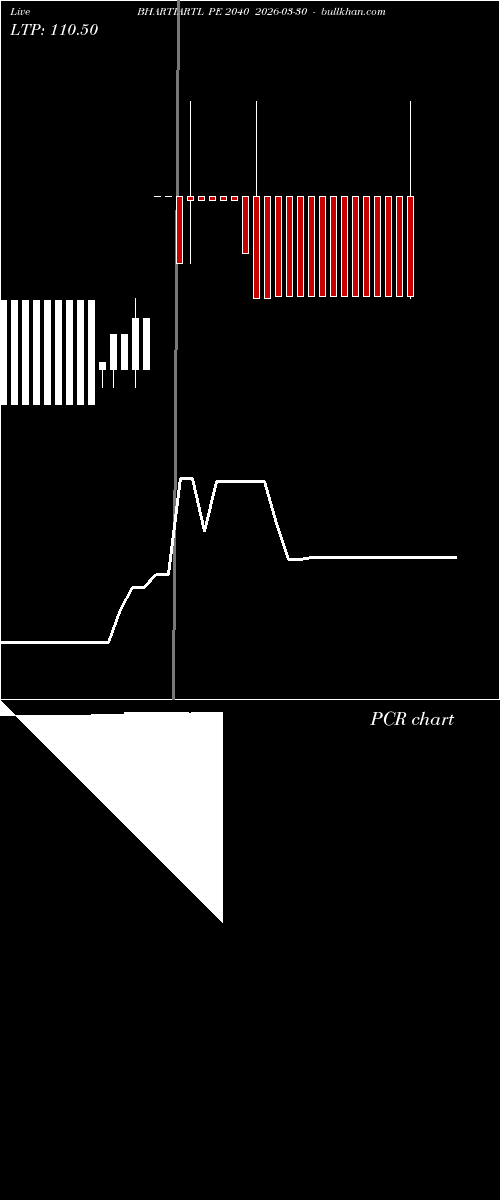  option chart BHARTIARTL PE 2040 2026-03-30 