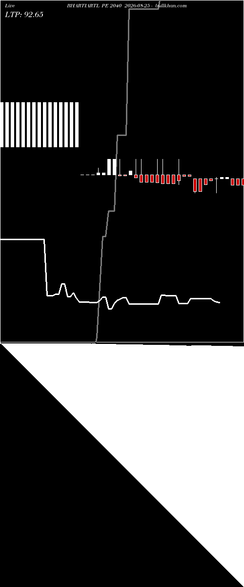  option chart BHARTIARTL PE 2040 2026-08-25 
