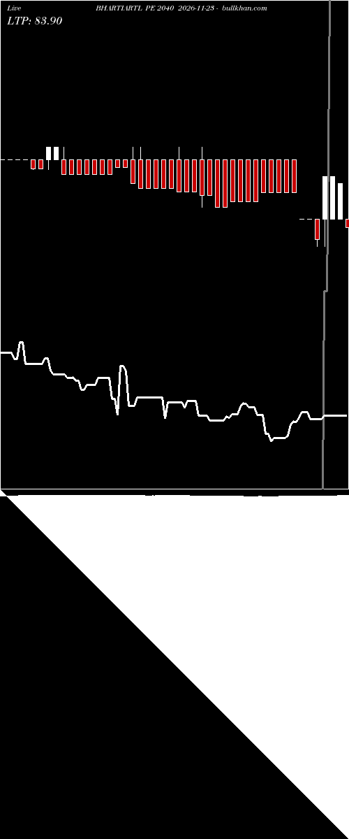  option chart BHARTIARTL PE 2040 2026-11-23 