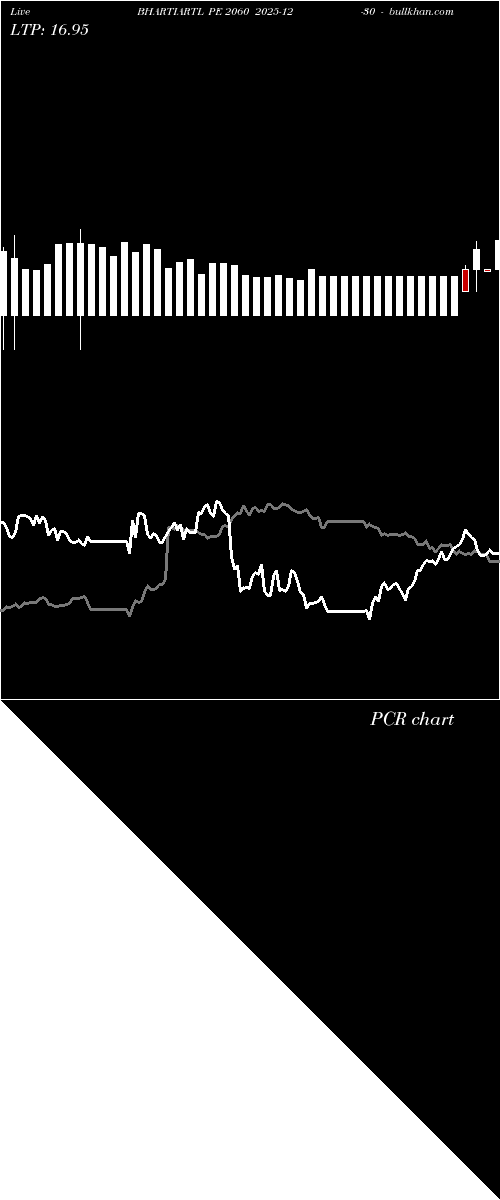  option chart BHARTIARTL PE 2060 2025-12-30 