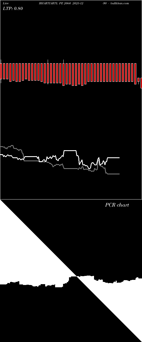  option chart BHARTIARTL PE 2060 2025-12-30 
