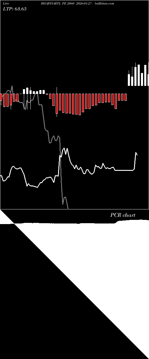  option chart BHARTIARTL PE 2060 2026-01-27 