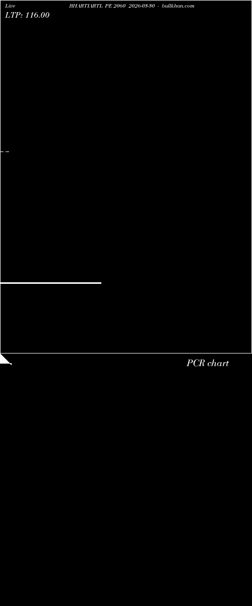  option chart BHARTIARTL PE 2060 2026-03-30 