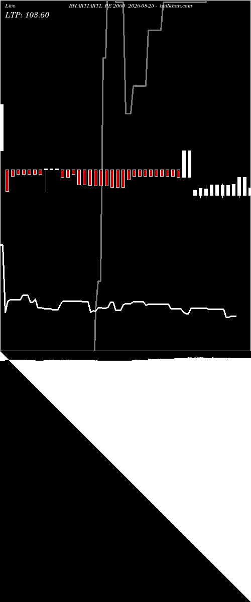  option chart BHARTIARTL PE 2060 2026-08-25 