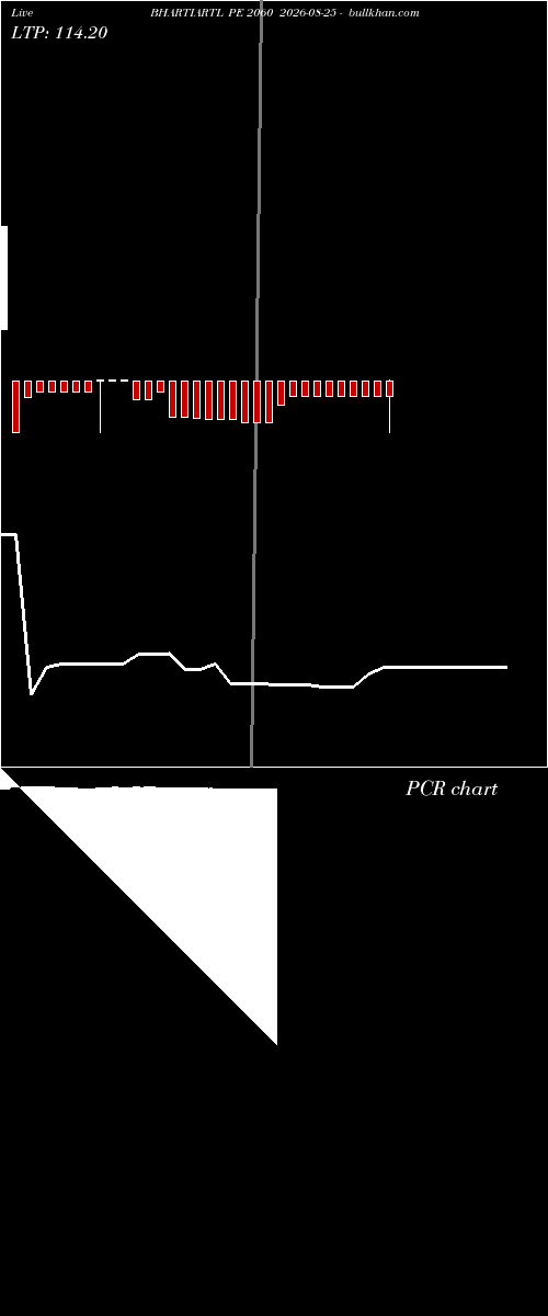 option chart BHARTIARTL PE 2060 2026-08-25 