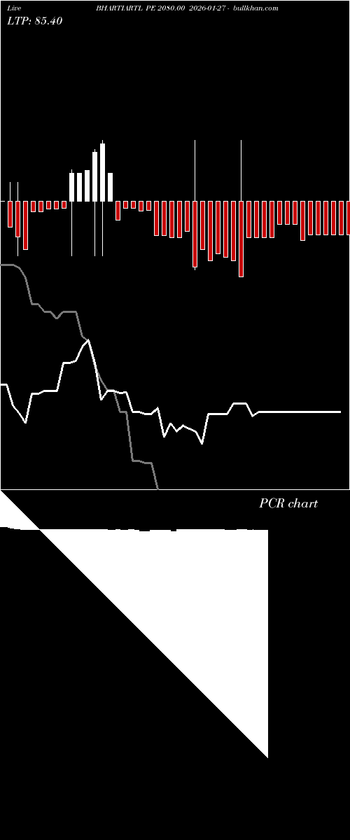  option chart BHARTIARTL PE 2080.00 2026-01-27 