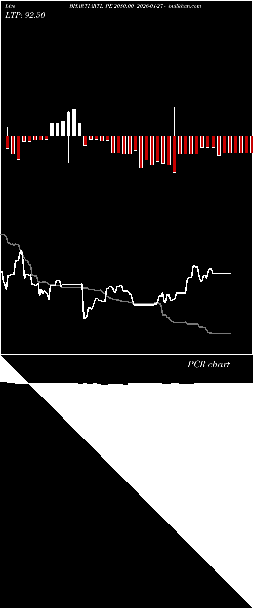  option chart BHARTIARTL PE 2080.00 2026-01-27 