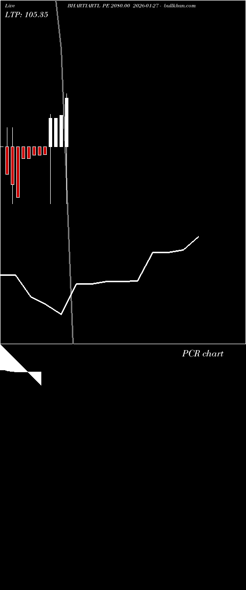  option chart BHARTIARTL PE 2080.00 2026-01-27 