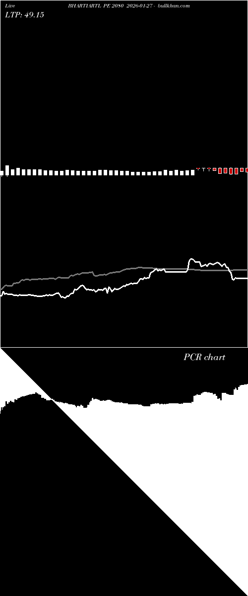  option chart BHARTIARTL PE 2080 2026-01-27 