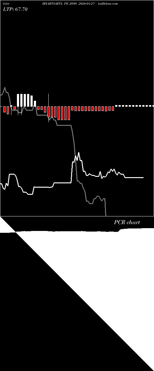  option chart BHARTIARTL PE 2080 2026-01-27 