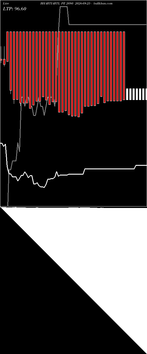  option chart BHARTIARTL PE 2080 2026-08-25 