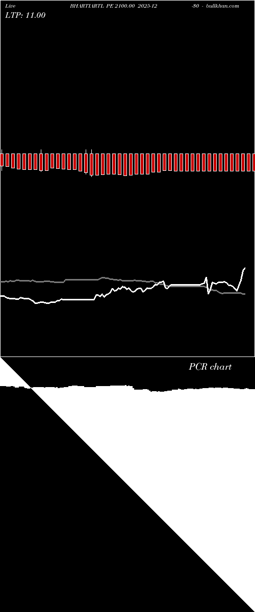 option chart BHARTIARTL PE 2100.00 2025-12-30 