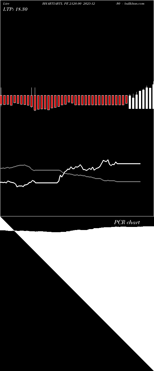  option chart BHARTIARTL PE 2120.00 2025-12-30 