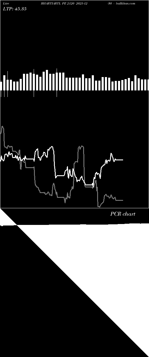  option chart BHARTIARTL PE 2120 2025-12-30 