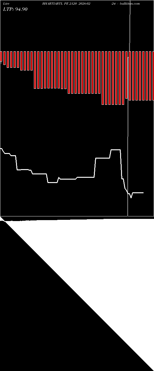  option chart BHARTIARTL PE 2120 2026-02-24 