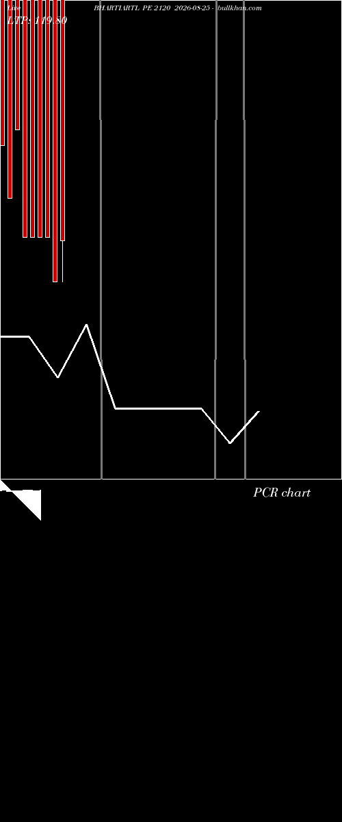  option chart BHARTIARTL PE 2120 2026-08-25 