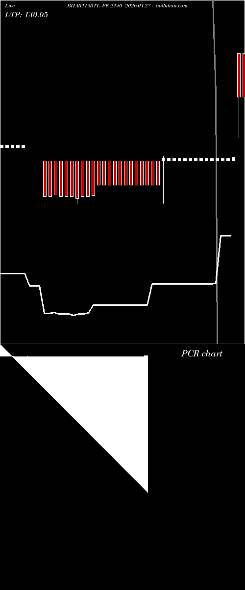  option chart BHARTIARTL PE 2140 2026-01-27 