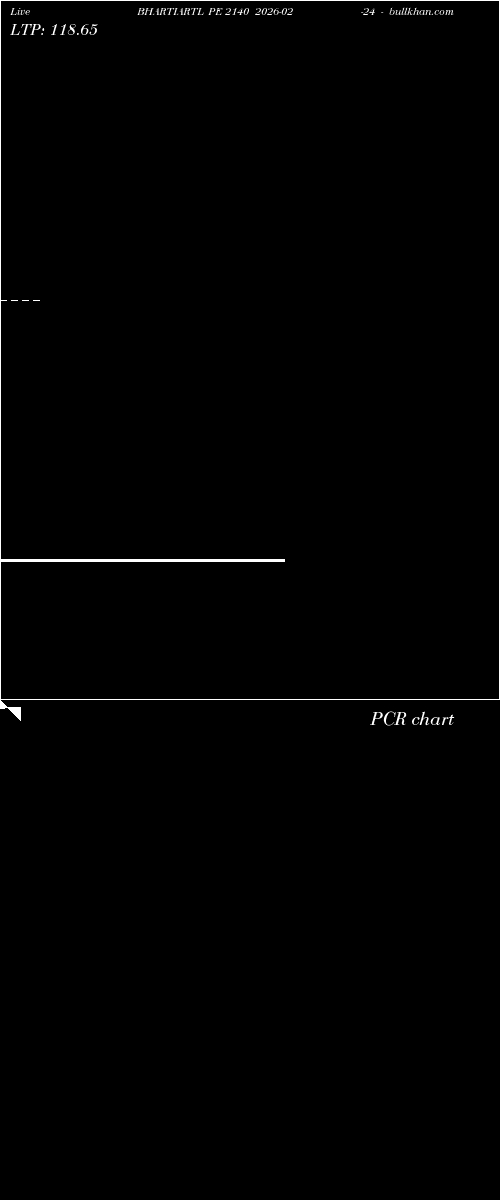  option chart BHARTIARTL PE 2140 2026-02-24 