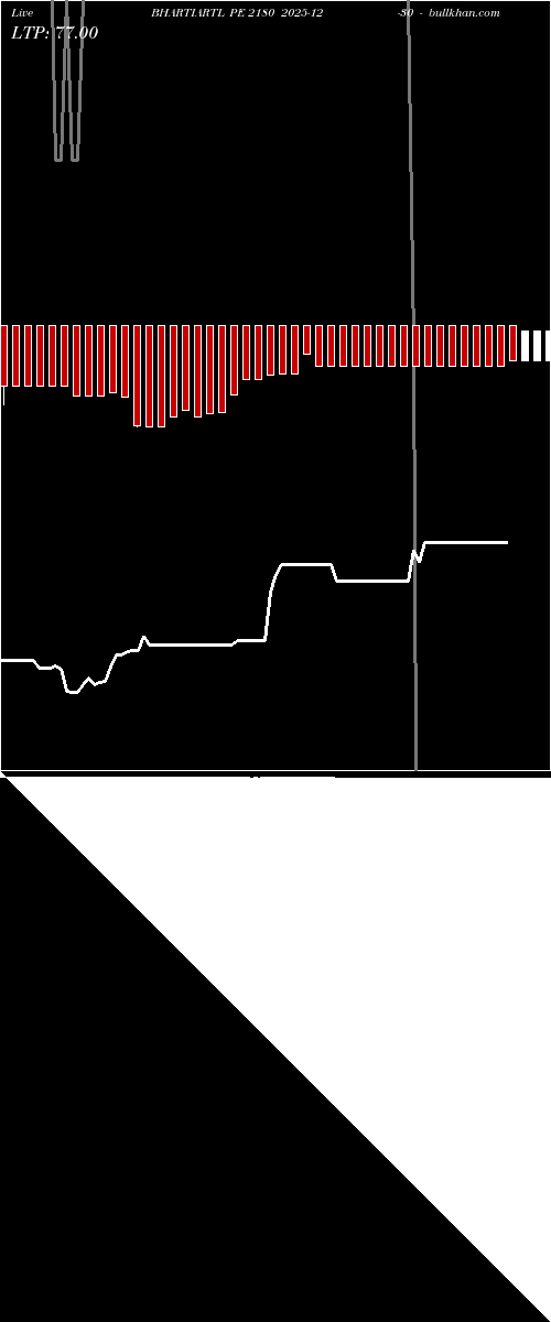  option chart BHARTIARTL PE 2180 2025-12-30 