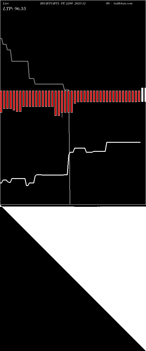  option chart BHARTIARTL PE 2200 2025-12-30 