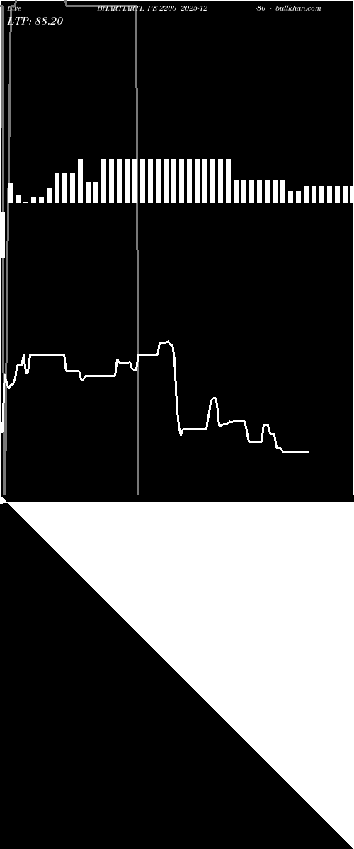  option chart BHARTIARTL PE 2200 2025-12-30 