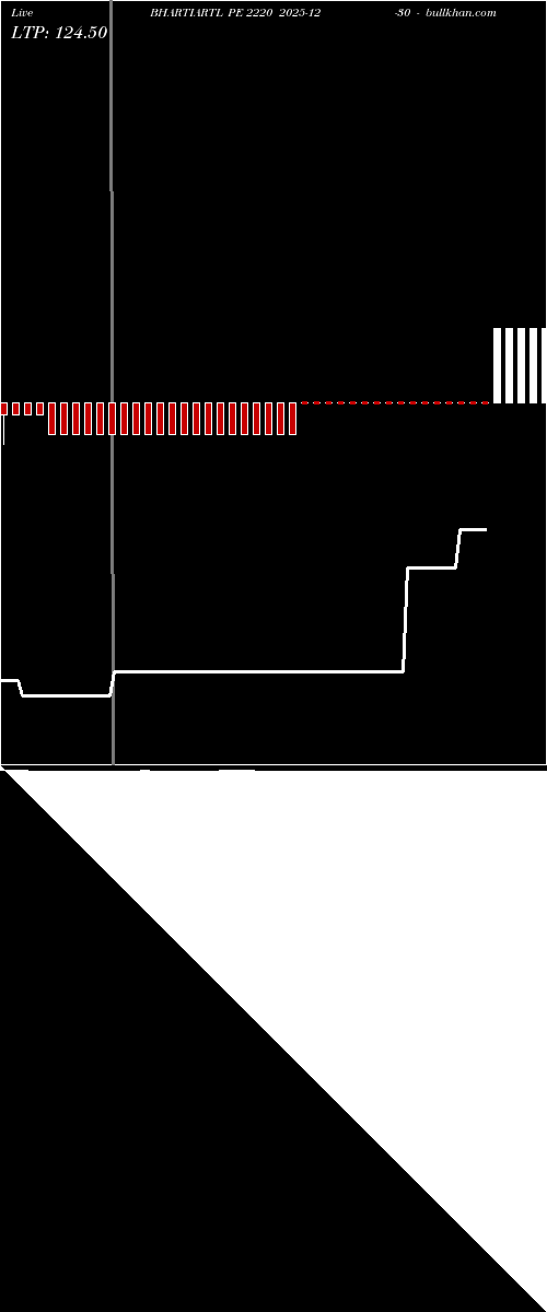  option chart BHARTIARTL PE 2220 2025-12-30 