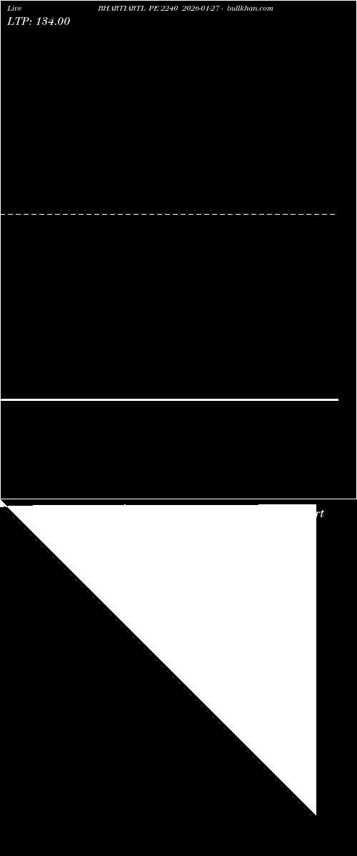  option chart BHARTIARTL PE 2240 2026-01-27 