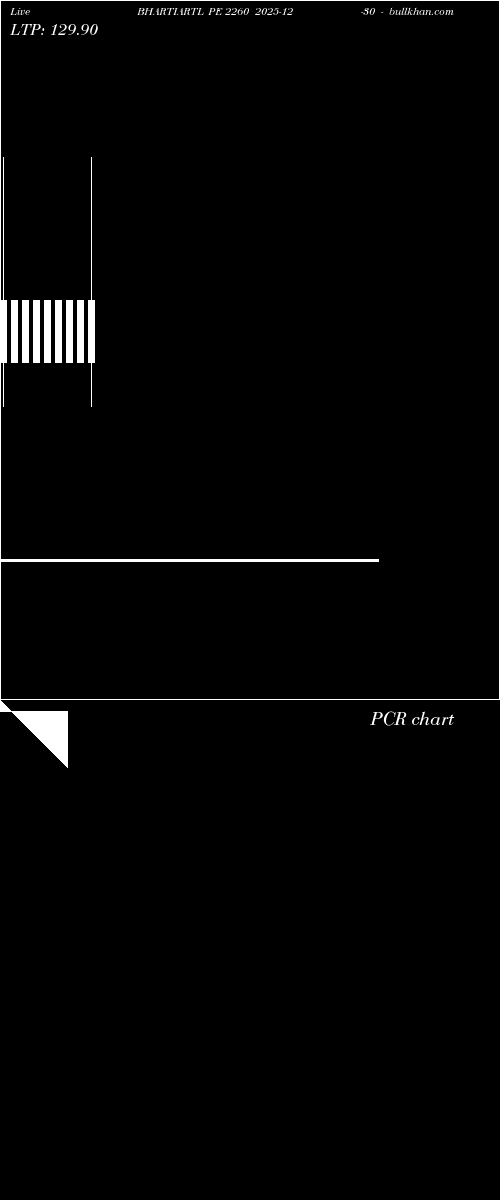  option chart BHARTIARTL PE 2260 2025-12-30 