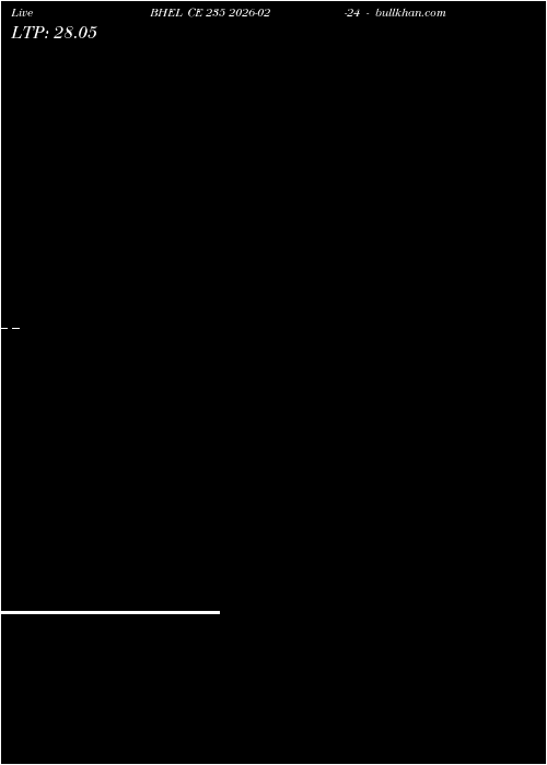  option chart BHEL CE 235 2026-02-24 