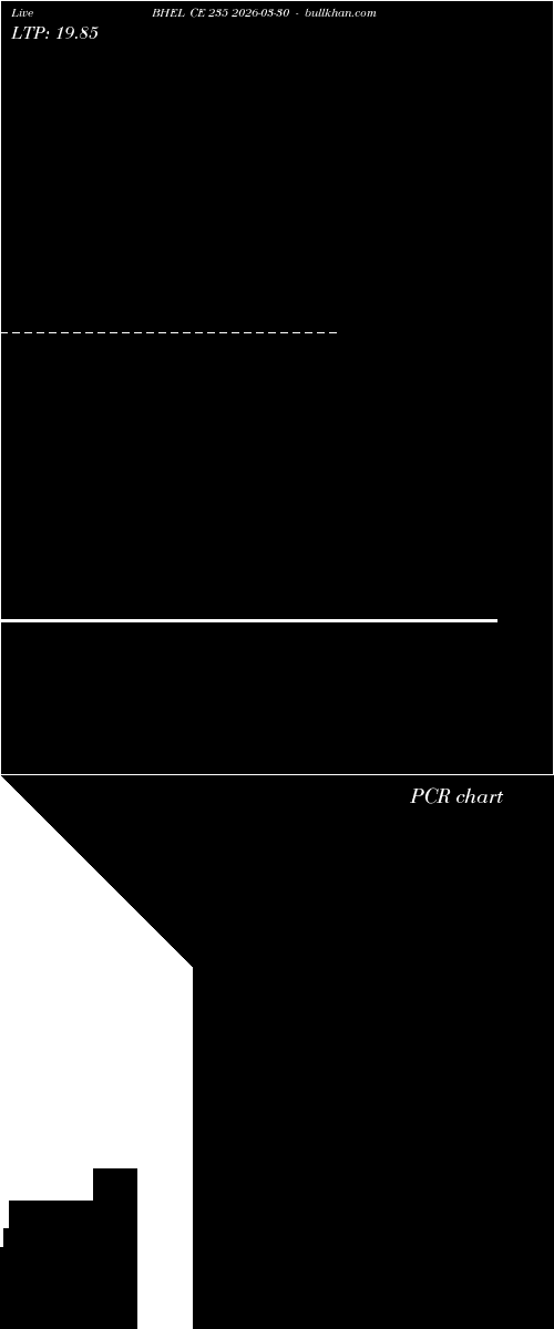  option chart BHEL CE 235 2026-03-30 