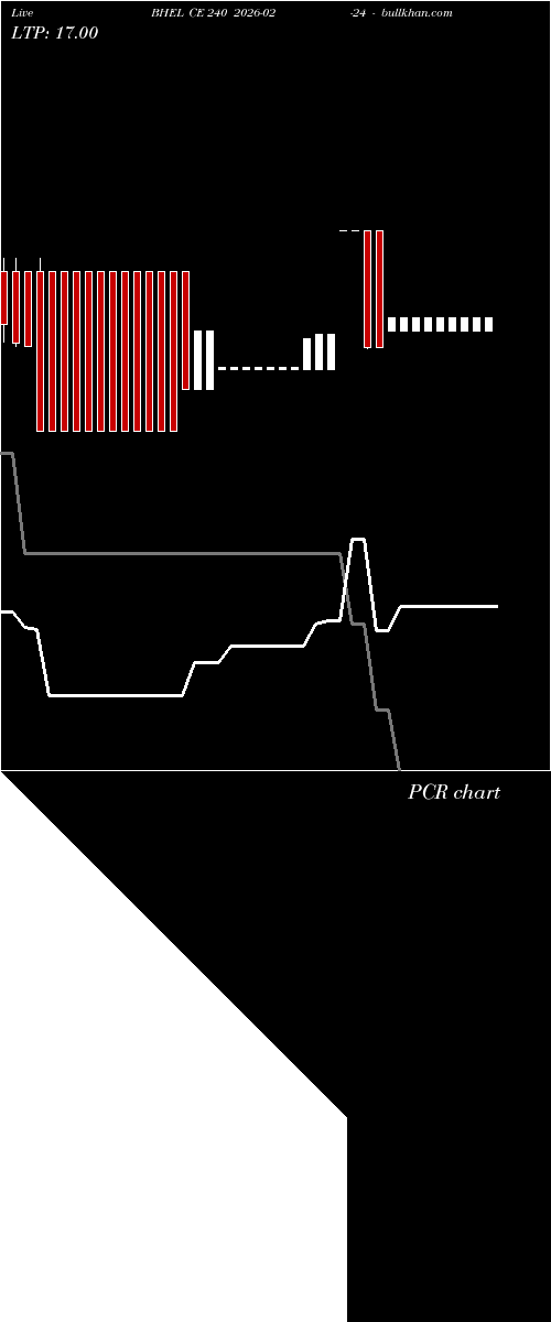  option chart BHEL CE 240 2026-02-24 