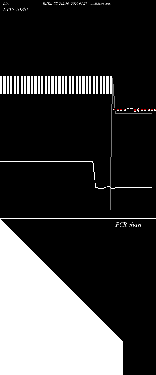  option chart BHEL CE 242.50 2026-01-27 