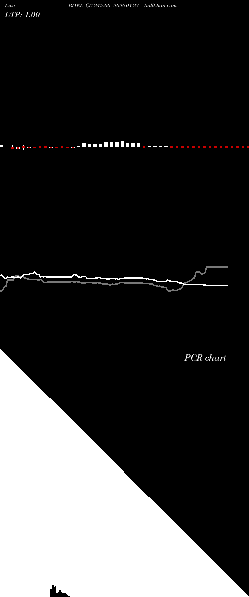  option chart BHEL CE 245.00 2026-01-27 