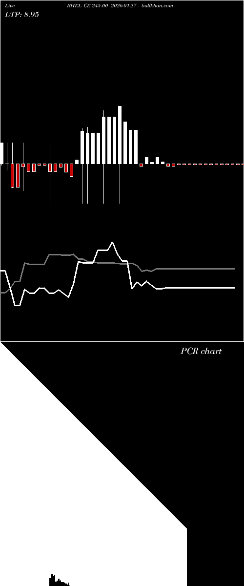  option chart BHEL CE 245.00 2026-01-27 