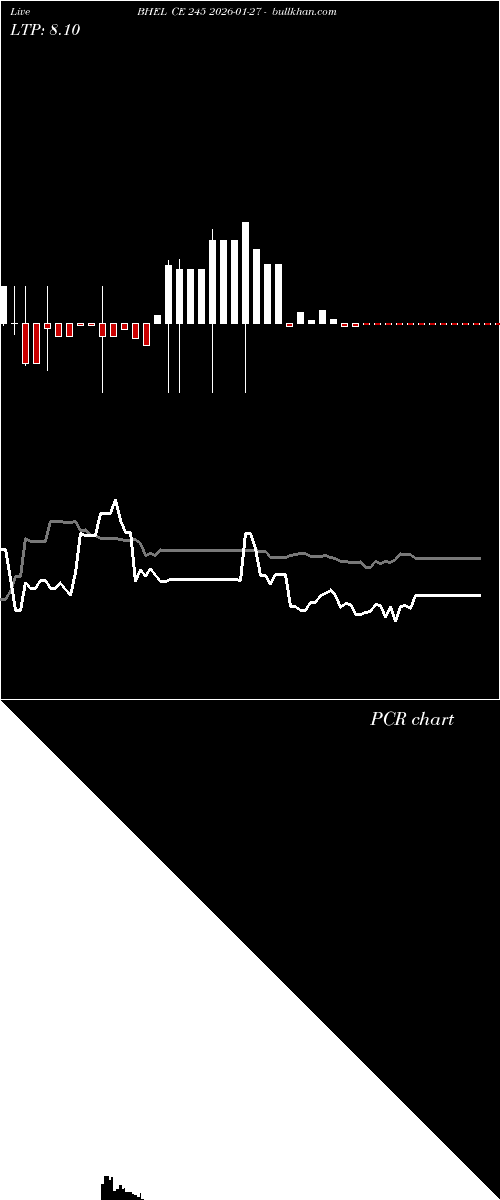  option chart BHEL CE 245 2026-01-27 