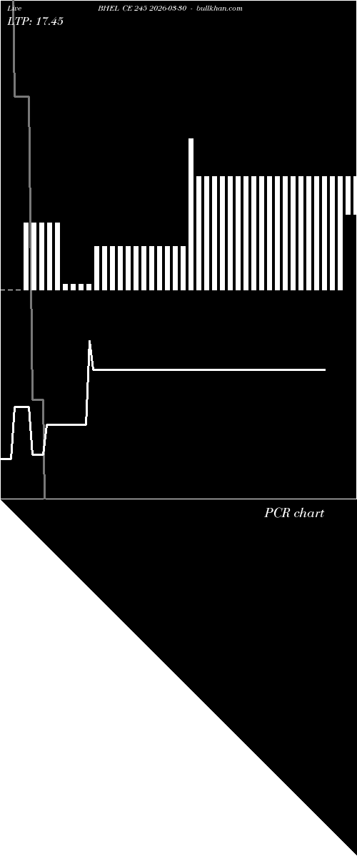  option chart BHEL CE 245 2026-03-30 