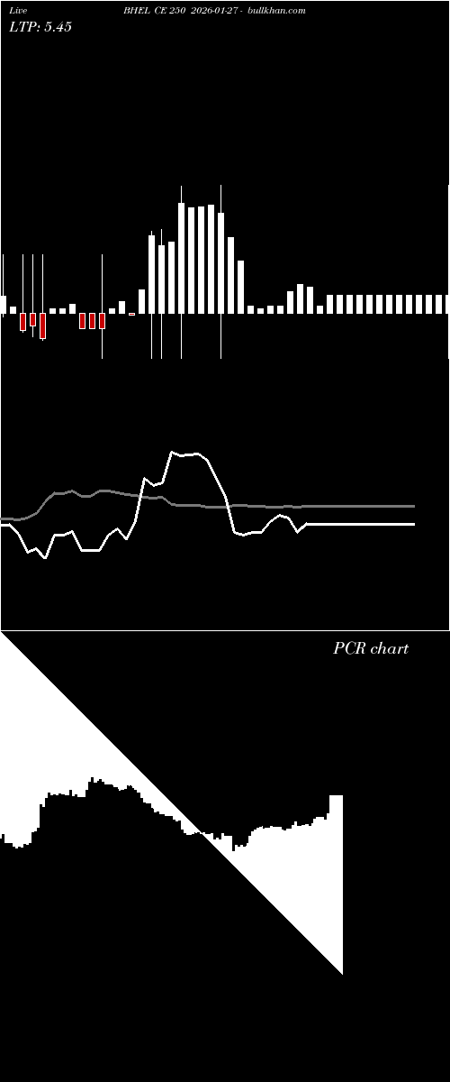 option chart BHEL CE 250 2026-01-27 