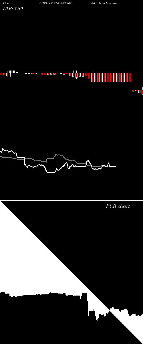  option chart BHEL CE 250 2026-02-24 