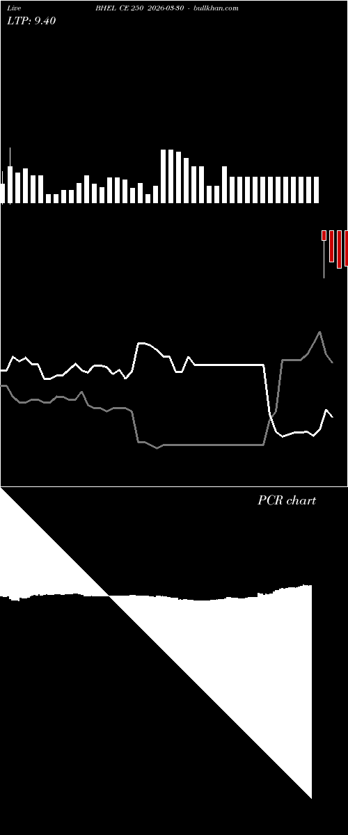  option chart BHEL CE 250 2026-03-30 