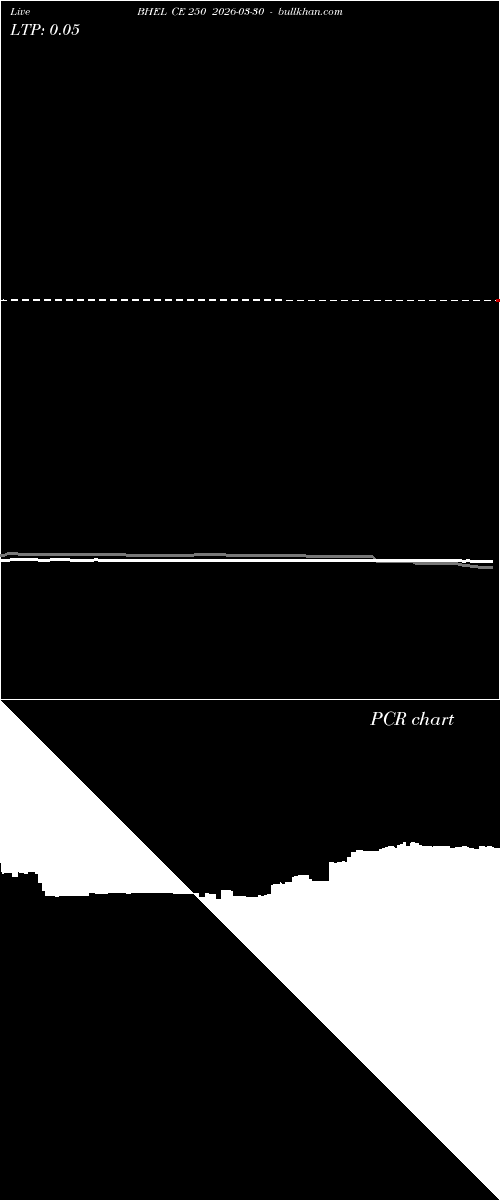  option chart BHEL CE 250 2026-03-30 