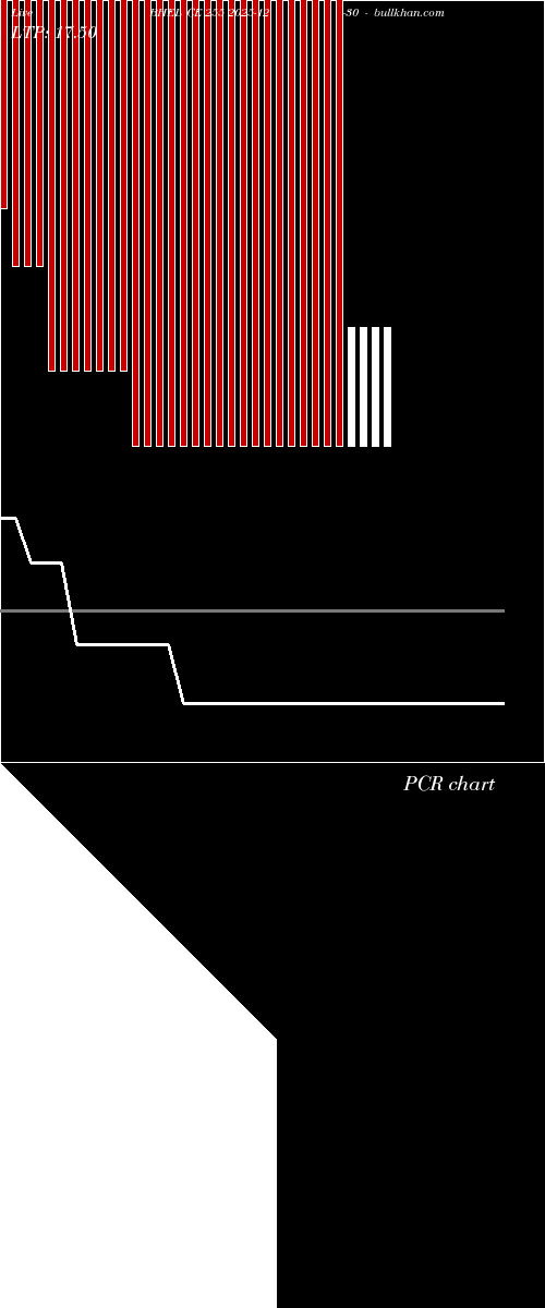  option chart BHEL CE 255 2025-12-30 