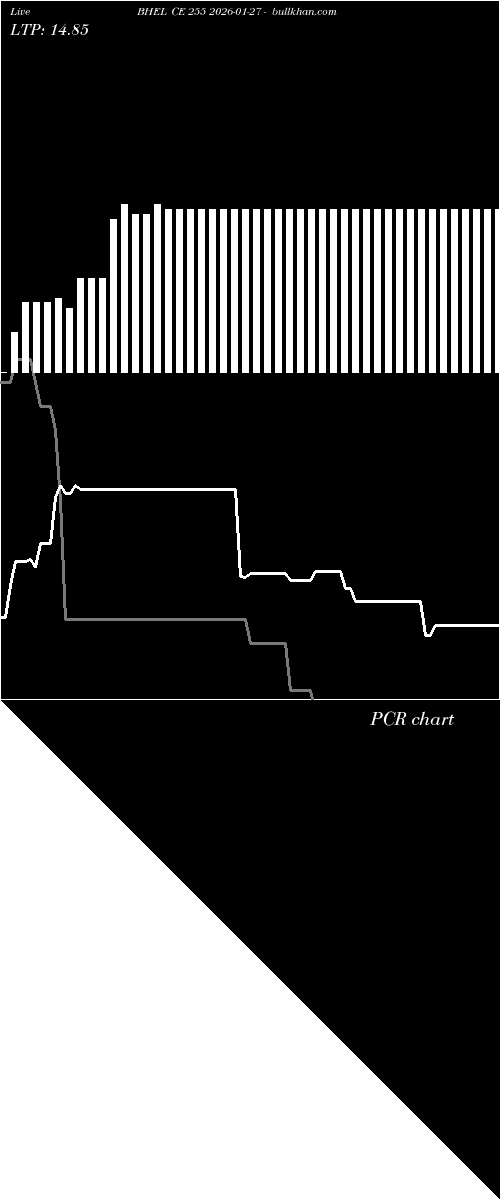 option chart BHEL CE 255 2026-01-27 
