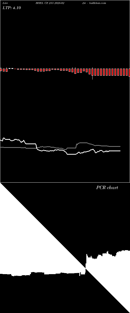  option chart BHEL CE 255 2026-02-24 
